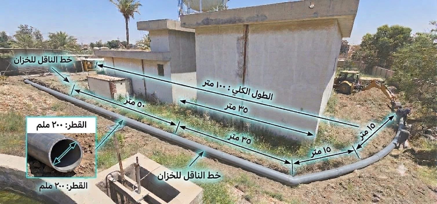 استعدادًا لمحرم.. إنجاز خط ناقل للمياه في مشروع ماء الهندية القديم خلال 48 ساعة بكربلاء